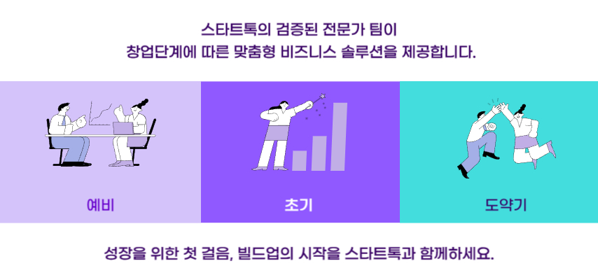 창업단계 맞춤형 솔루션
